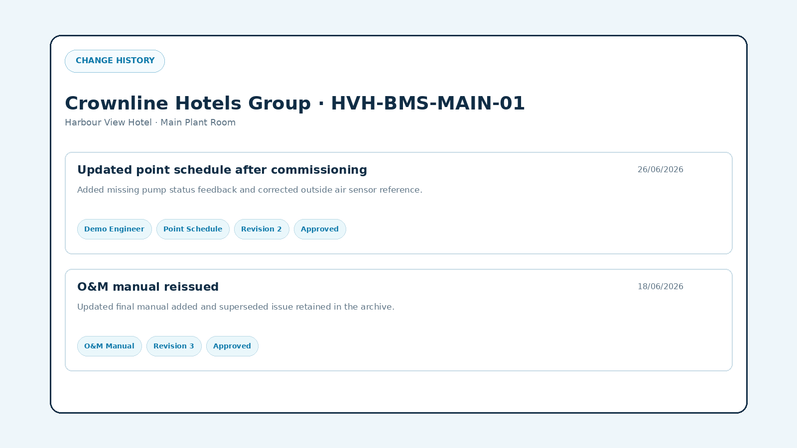 Crownline Hotels Group fictional demo change history